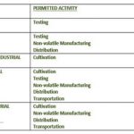 Cannabis Compliance Zoning