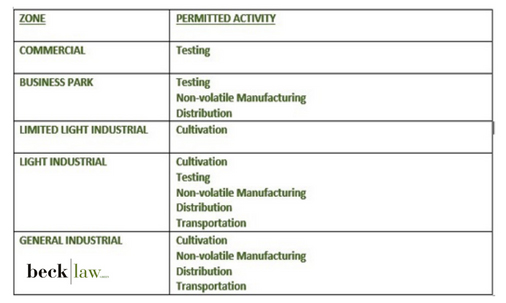 Cannabis Compliance Zoning
